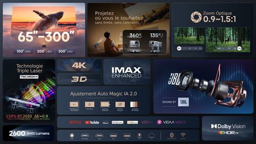 Vidéoprojecteur
